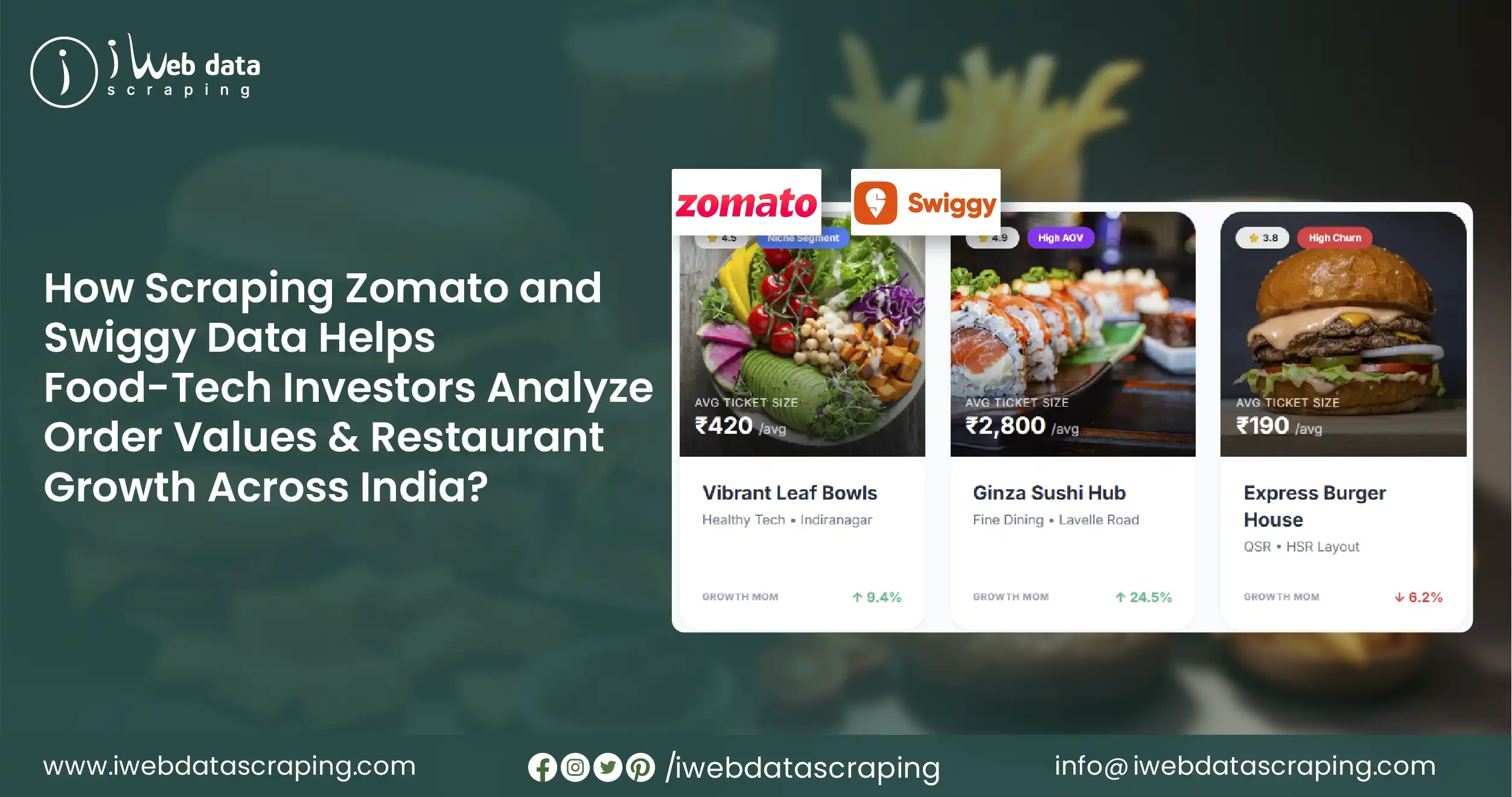 Scraping Zomato and Swiggy Data Helps Food-Tech Investors Across India